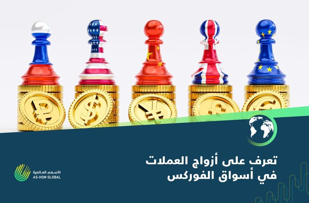 Forex market